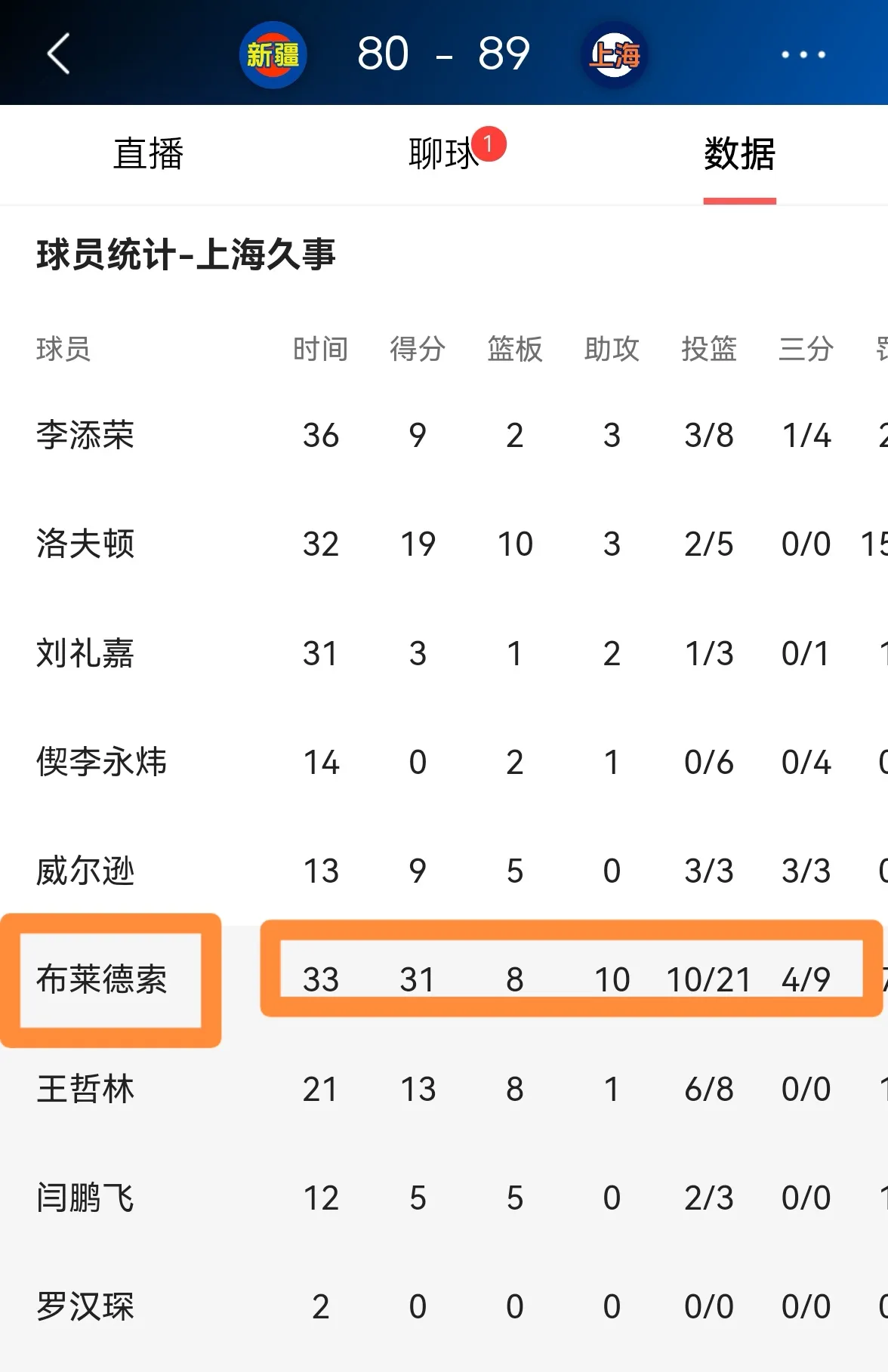 开云下载-上海久事迎全明星赛关键赛，转会期官宣签约，底气十足，控场能力受关注(全明星名人赛完整版)