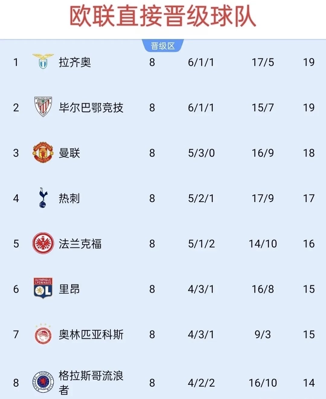 开云-马赛迎欧联关键赛；今夜刷新队史纪录；质疑声仍在；数据趋势出现新变化的简单介绍